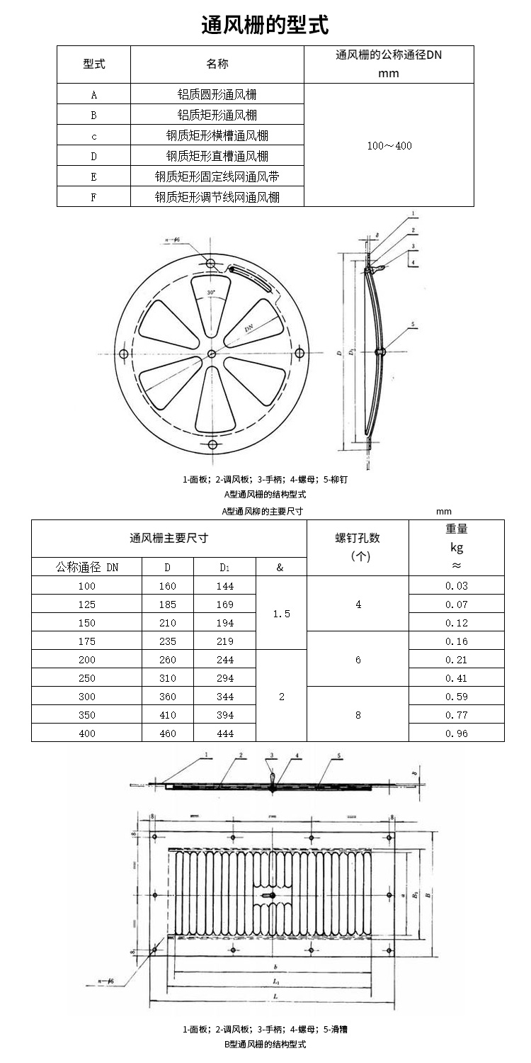 船舶通风筒要求